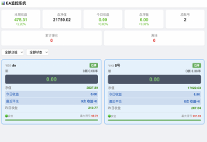 定制ea面板,手机网页查看,轻松查看几十个上百个ea运行情况-EAHub外汇论坛