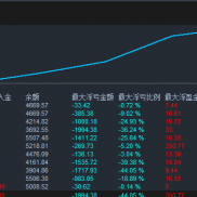 更小资金也能跑 就是超过70点以上的行情会爆仓 每天也能出个几刀 赢止损-EAHub外汇论坛