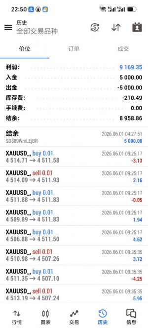 MT5金鸿网格对冲，账号运行一个月，收益 9169+-EAHub外汇论坛