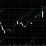 【黄金对冲EA】他可以跑多货币-EAHub外汇论坛