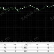 【最牛逼10u就可以跑美分EA】他的特点就是小资金就可以跑-EAHub外汇论坛