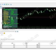 【最牛逼10u就可以跑美分EA】他的特点就是小资金就可以跑-EAHub外汇论坛