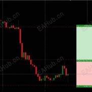 【Forex Order Manager – Trade Panel for】最牛逼的指标-EAHub外汇论坛