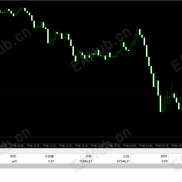 【一单一结BTC  EA】一单一结每一单带止损-EAHub外汇论坛