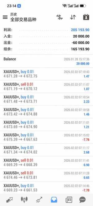 MT4，多空交易系统，实盘运行6个月，收益205193➕，-EAHub外汇论坛