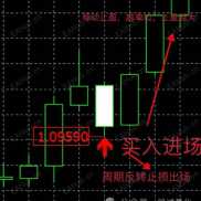 【ATS趋势量化机器人】黄金比特币趋势单边交易利器，笔笔止损只做趋势确定性盈利-EAHub外汇论坛