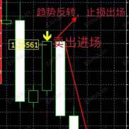 【ATS趋势量化机器人】黄金比特币趋势单边交易利器，笔笔止损只做趋势确定性盈利-EAHub外汇论坛