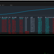 #MT5刀锋网格EA
运行2个月收益20000+回撤最大25%
服务器：VTMarkets-Live 8
观摩-EAHub外汇论坛