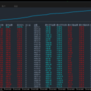 #MT5刀锋网格EA
运行2个月收益20000+回撤最大25%
服务器：VTMarkets-Live 8
观摩-EAHub外汇论坛