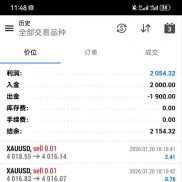 #MT5黄金多指标进场策略，盈利非常非常的不错，特别适合千把美金的账户，不卖EA-EAHub外汇论坛