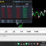7.20行情数据-EAHub外汇论坛