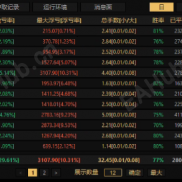 【MT5统计面板指标2.1】修复个别CPU不支持的问题 大幅度提示计算性能 以及修复已知BUG-EAHub外汇论坛