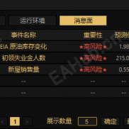 【MT5统计面板指标2.1】修复个别CPU不支持的问题 大幅度提示计算性能 以及修复已知BUG-EAHub外汇论坛