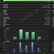 【量子女皇】量子女皇目前已经更新到了4.1版本，女皇神话是否还存在-EAHub外汇论坛
