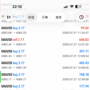 交易时长203天，盈利200天，无惧行情-EAHub外汇论坛