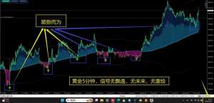 做顺势单子，轻松一点，没有那么多忧虑-EAHub外汇论坛