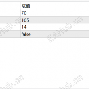 【指标源码】指标源码-EAHub外汇论坛