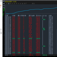 金色航标，多实盘同步运行，大行情表现依旧哇塞～短线波段策略，严格按照指标过-EAHub外汇论坛