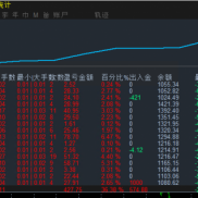 金色航标，多实盘同步运行，大行情表现依旧哇塞～短线波段策略，严格按照指标过-EAHub外汇论坛