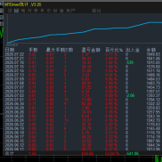 金色航标，多实盘同步运行，大行情表现依旧哇塞～短线波段策略，严格按照指标过-EAHub外汇论坛
