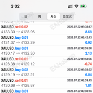 【金猪对冲】黑八金麒麟黄金对冲 这个版本目前测试比原来的金麒麟好-EAHub外汇论坛