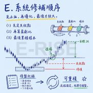 会进场不代表会赚钱！系统不是让你永不亏损
而是让你清楚知道该怎么修

许多人误-EAHub外汇论坛