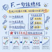 会进场不代表会赚钱！系统不是让你永不亏损
而是让你清楚知道该怎么修

许多人误-EAHub外汇论坛