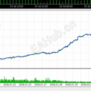 【恒鑫】恒鑫量化18-EAHub外汇论坛