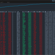 #金色航标EA#
来自大行情的肯定
2个多月400%+
严格按照指标过滤开仓
固定加仓+RS-EAHub外汇论坛