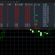 #金色航标EA#
来自大行情的肯定
2个多月400%+
严格按照指标过滤开仓
固定加仓+RS-EAHub外汇论坛