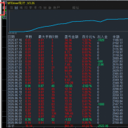 #金色航标EA#
来自大行情的肯定
2个多月400%+
严格按照指标过滤开仓
固定加仓+RS-EAHub外汇论坛