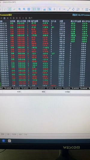 手工单 单单带止损 利润55 需要的来-EAHub外汇论坛