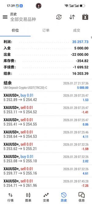 MT5
金竹网格策略，收益 705%，运行 6个月，浮亏 24%，双向开仓，锁仓控制-EAHub外汇论坛