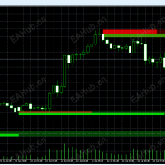 【Point of Interest Zones】XAUUSD M15 关键支撑阻力区域市场结构指标-EAHub外汇论坛