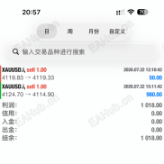 人工信号，一次一单，准确率90%-EAHub外汇论坛