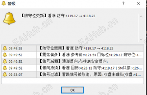 看涨方向未变，但防守在收紧。-EAHub外汇论坛