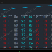 【金刀对冲EA】黄金专属 趋势追踪+动态风控不惧单边和震荡,极端行情也能从容盈利。带止损止盈保障安全！-EAHub外汇论坛