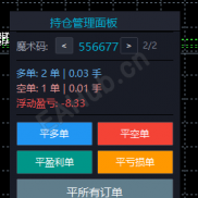 【持仓管理面板（无限制）】按魔术码分类管理持仓，适合同账号多EA时管理持仓-EAHub外汇论坛