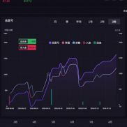 MT5趋势网格 动态加仓，带严格风控，对点差本金要求不高，45天收益510%-EAHub外汇论坛