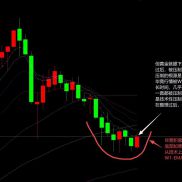 7月23日记录，已连续收获199天-EAHub外汇论坛