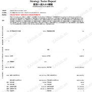 【雷龙加入RSI限制】网格加仓，回调补仓-EAHub外汇论坛