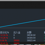 震荡和趋势都能赚的策略，今天收益你们打几分？-EAHub外汇论坛