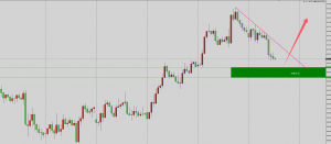 7.23XAUUSD 今日计划-EAHub外汇论坛