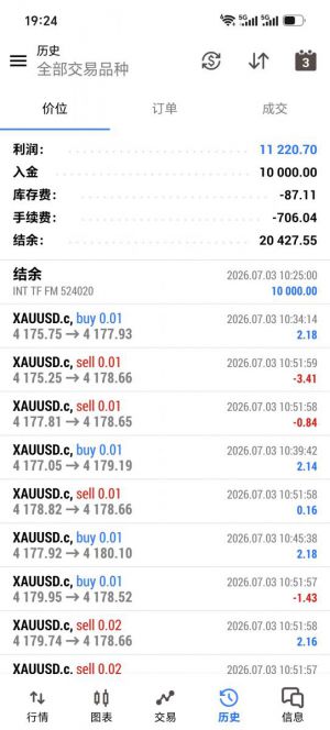 MT5版，天神对冲，实盘账户收益112%，-EAHub外汇论坛