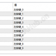 【MT5键盘快捷键下单面板】MT5下单面板,自定义数字键盘快捷下单，一键平仓,百分比分仓-EAHub外汇论坛