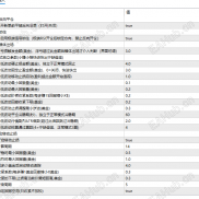 【顺势一单一结】适合边大波动行情 止损自己设置-EAHub外汇论坛