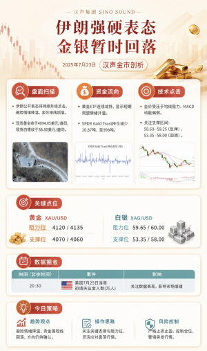 这两天突然大单边的原因-EAHub外汇论坛