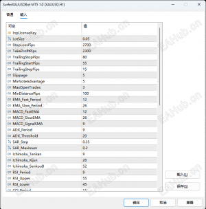【SurferXAUUSDBot MT5】全自动黄金量化交易 EA-EAHub外汇论坛