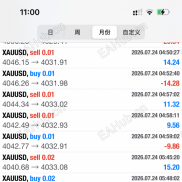 【金麒麟2026版】麒麟配稳健性参数，并选好开ea的时间也是挺好用的-EAHub外汇论坛