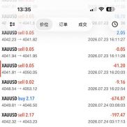 7月23日记录，已连续收获200天-EAHub外汇论坛